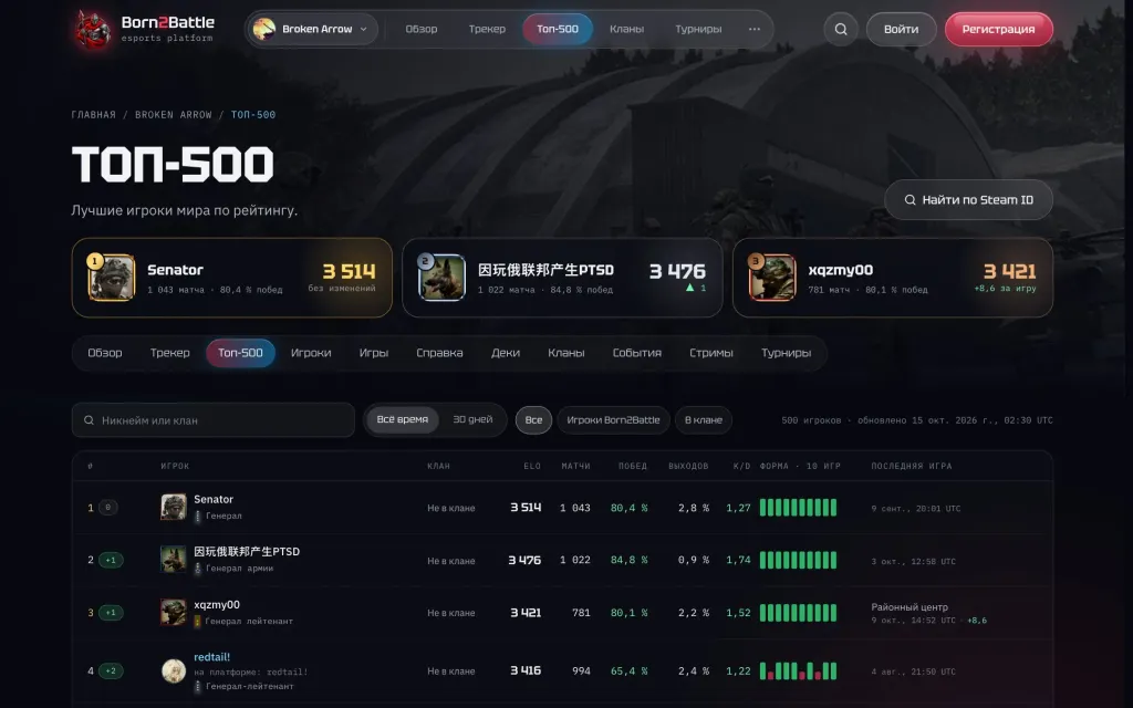 Топ-500: место, Elo, форма за 10 игр и фильтры