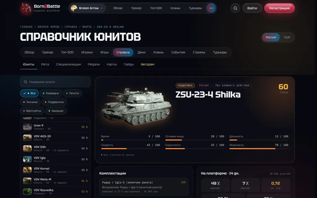 Карточка юнита: шкалы, комплектации и статистика на платформе